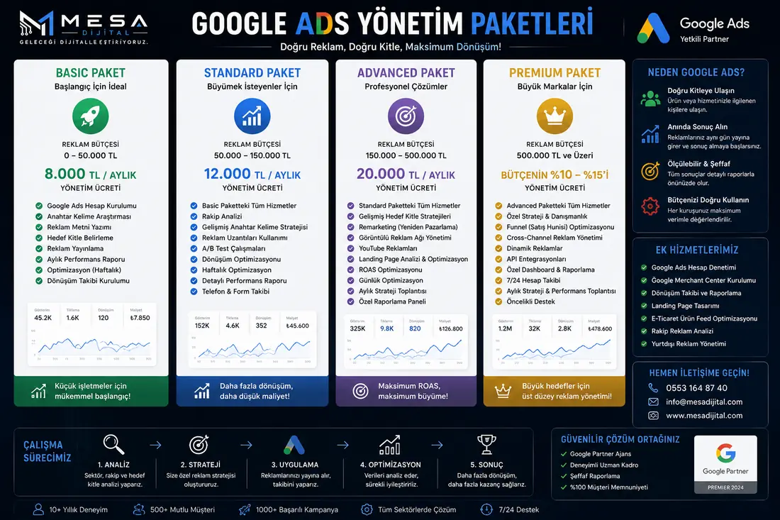 MESA Dijital Google Ads yönetim paketleri
